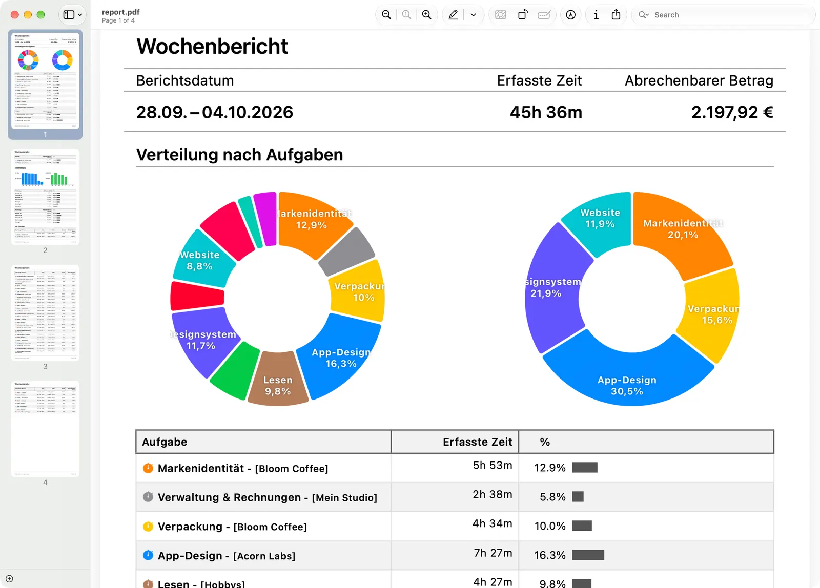 Ein wöchentlicher PDF-Bericht in Vorschau auf dem Mac