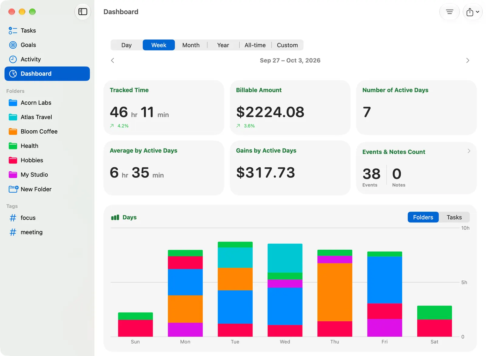 The Dashboard on the Mac with tracked time, billable amount and charts