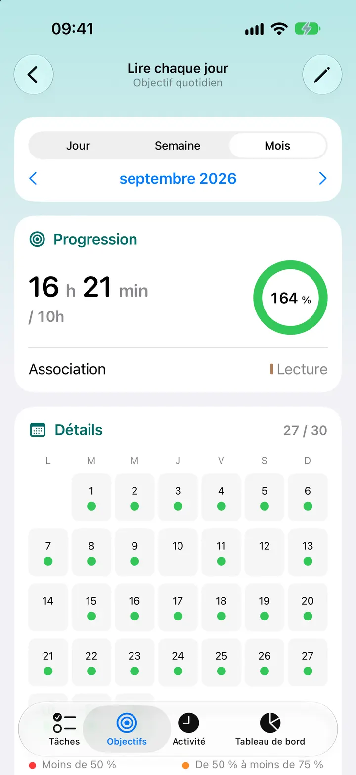 Détail de l’objectif Lire chaque jour, avec la progression et un calendrier des jours réussis