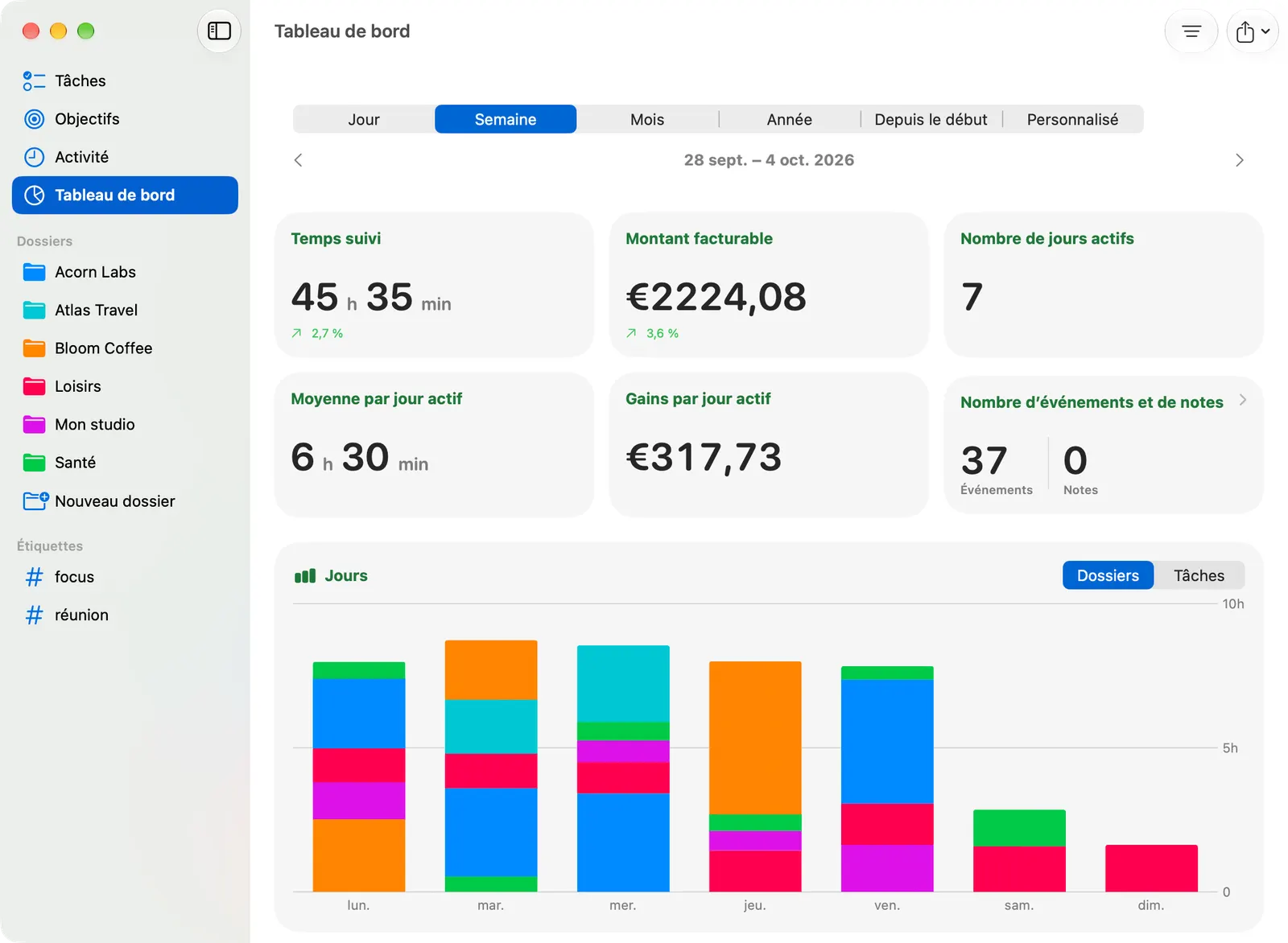 Le Tableau de bord sur Mac avec le temps suivi, le montant facturable et des graphiques