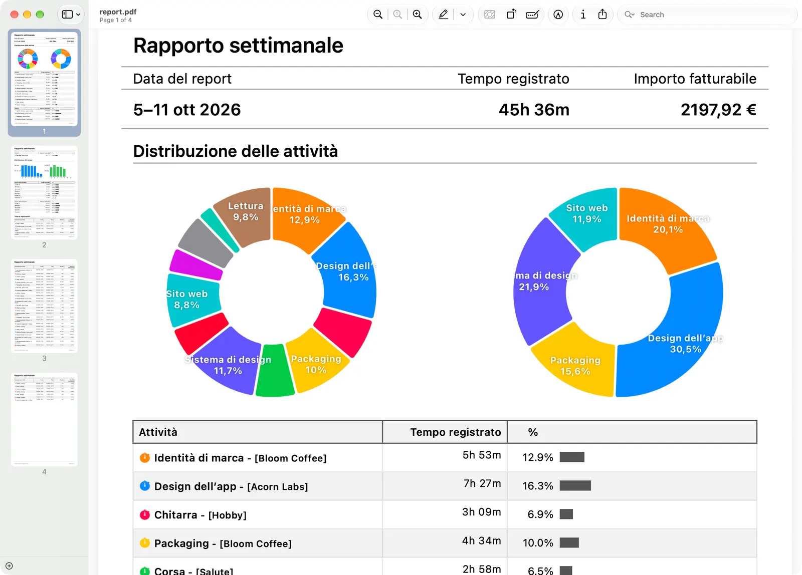 Un report PDF settimanale aperto in Anteprima sul Mac